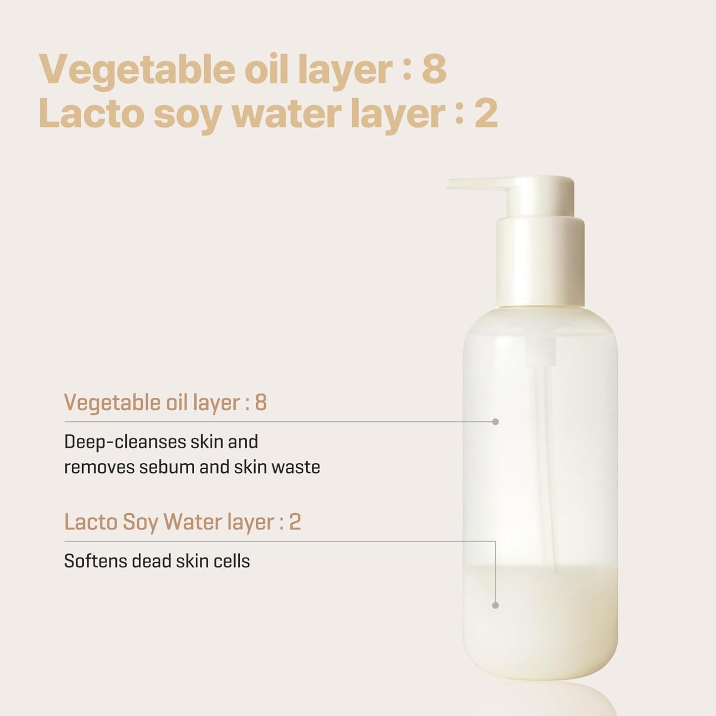 SOME BY MI Lacto Soy Sebum & Blackhead Cleansing Oil 200ml