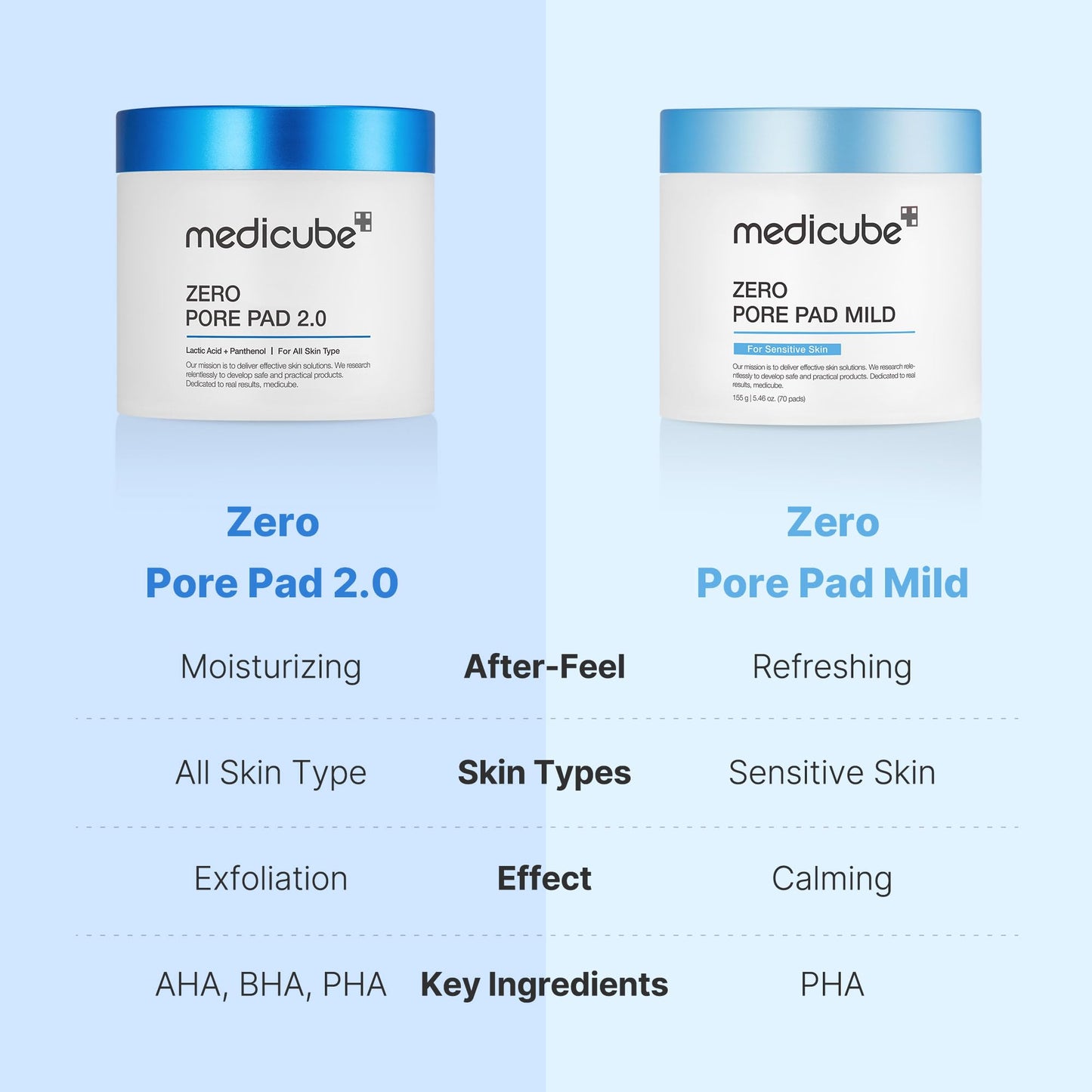 MEDICUBE Zero Pore Pad Mild 70ea [155g]