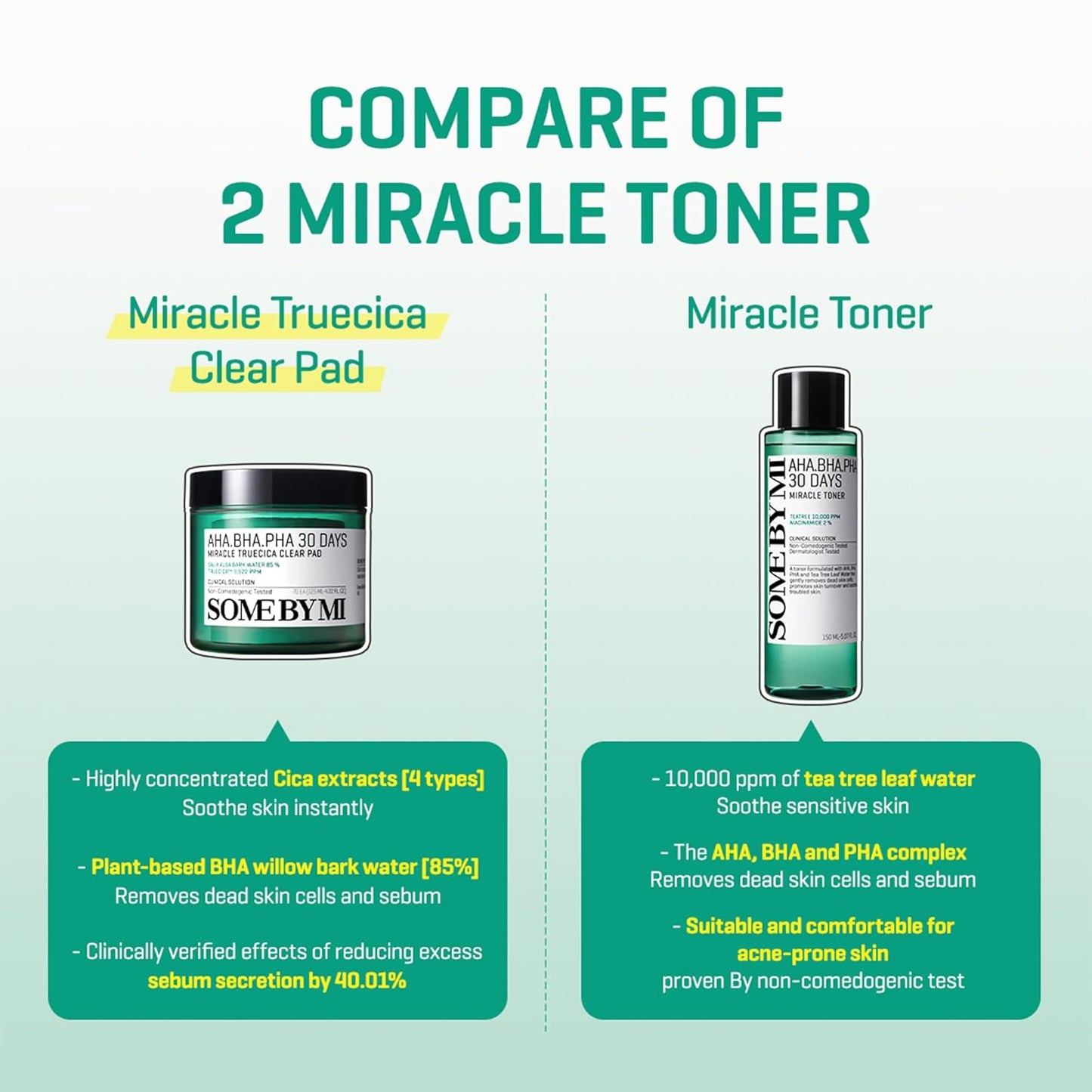 SOME BY MI AHA.BHA.PHA 30 Days Miracle Truecica Clear Cleansing Pad 70ea [125ml]