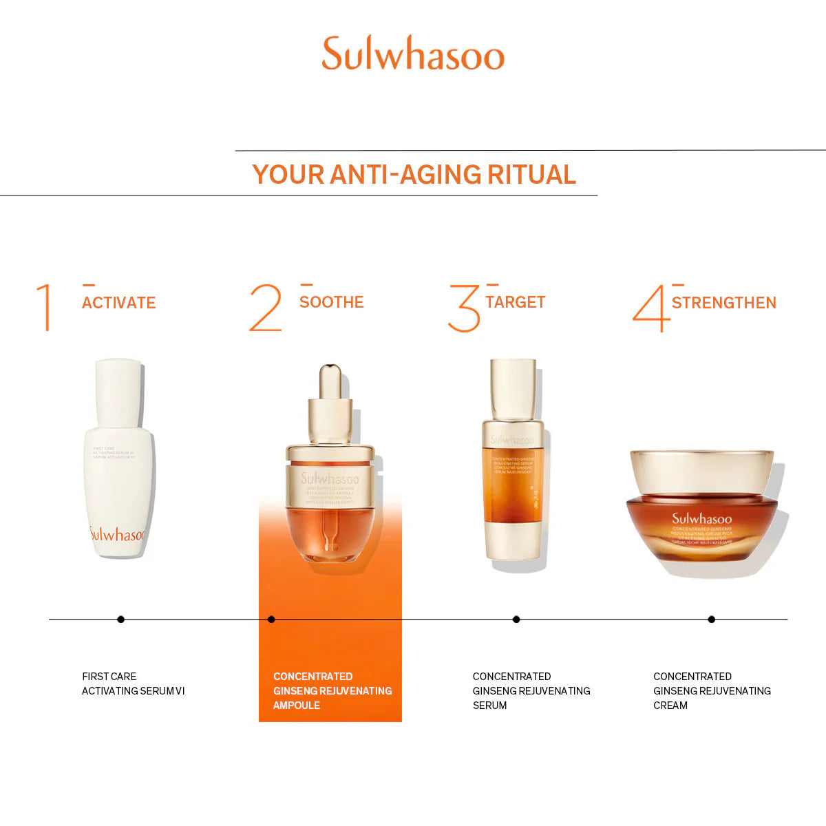 SULWHASOO Concentrated Ginseng Rejuvenating Ampoule 20ml