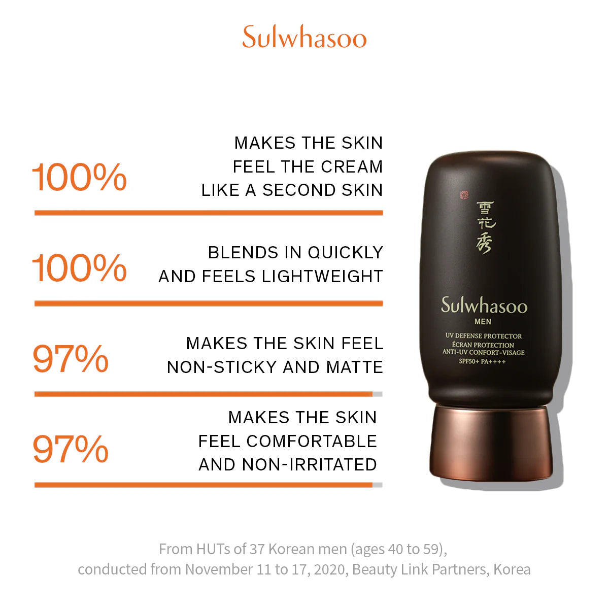 SULWHASOO Men UV Defense Protector SPF50+ PA++++ 50ml