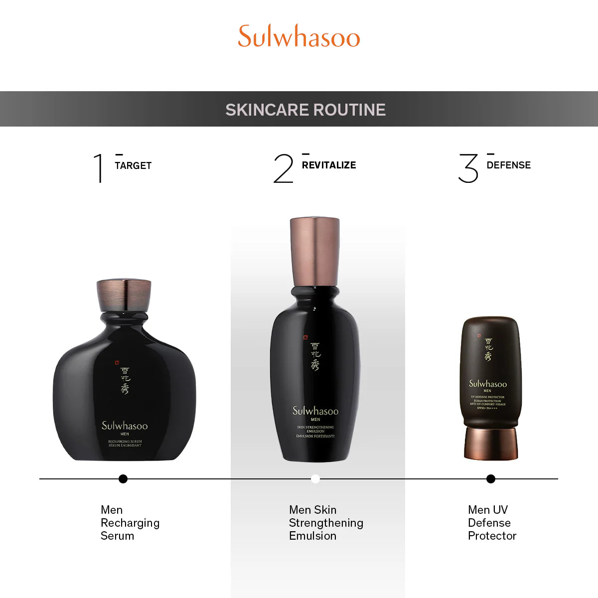 SULWHASOO Men Skin Strengthening Emulsion 90ml